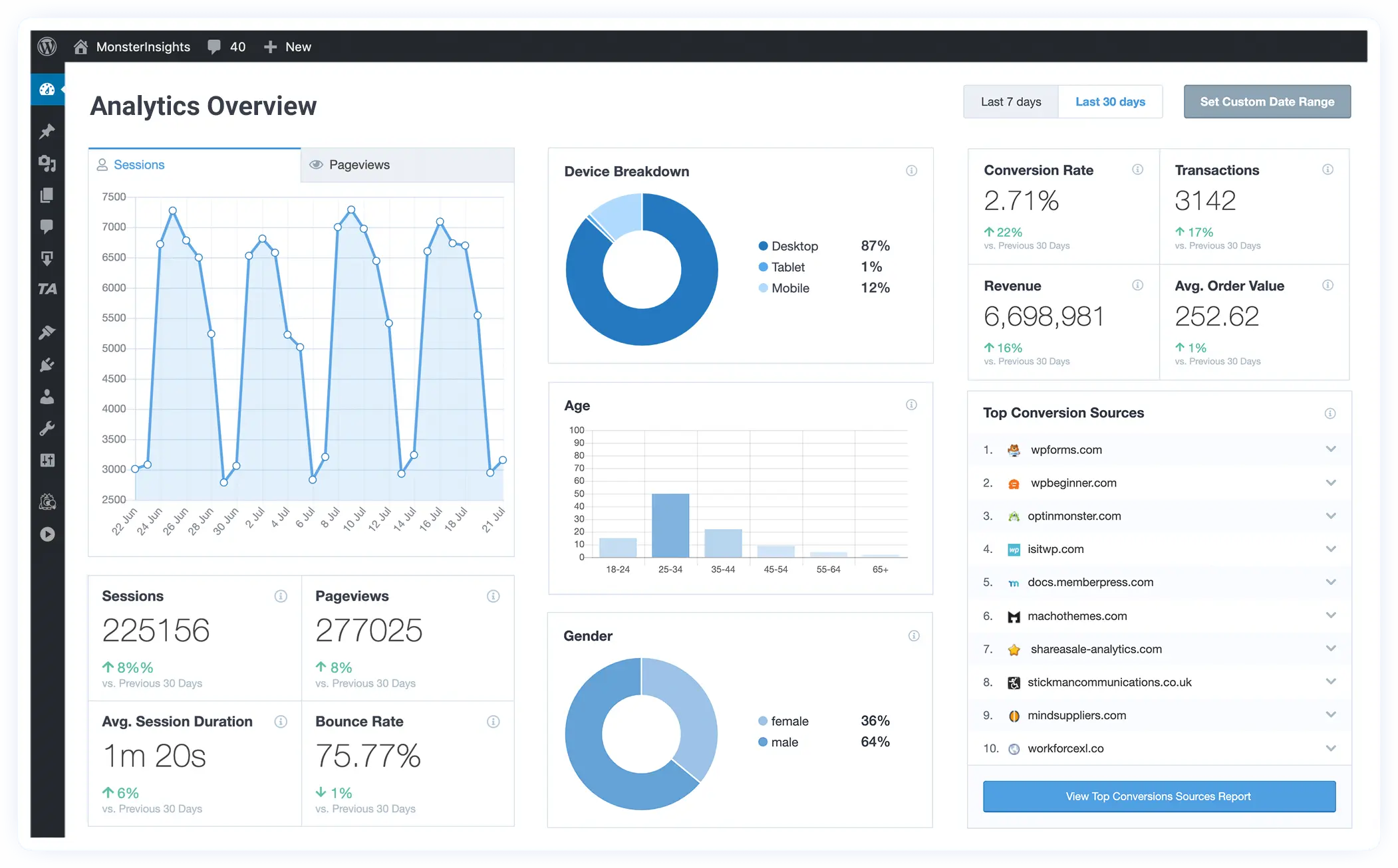 Illustration of MonsterInsights analytics features within a WordPress dashboard.