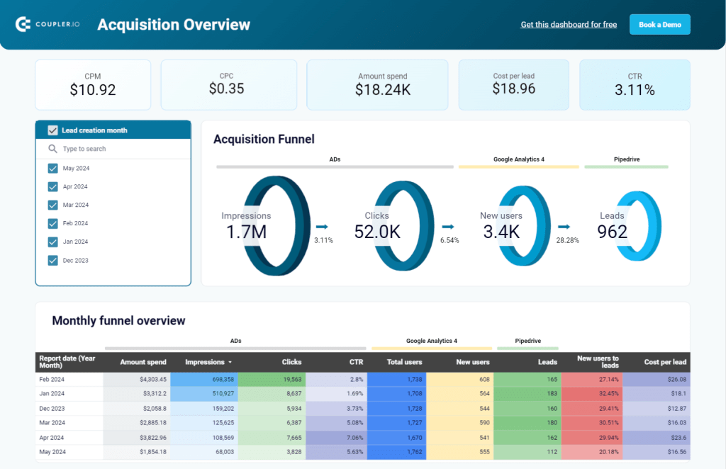 Features and benefits highlighted in the Pipedrive CRM system on a WordPress site.”